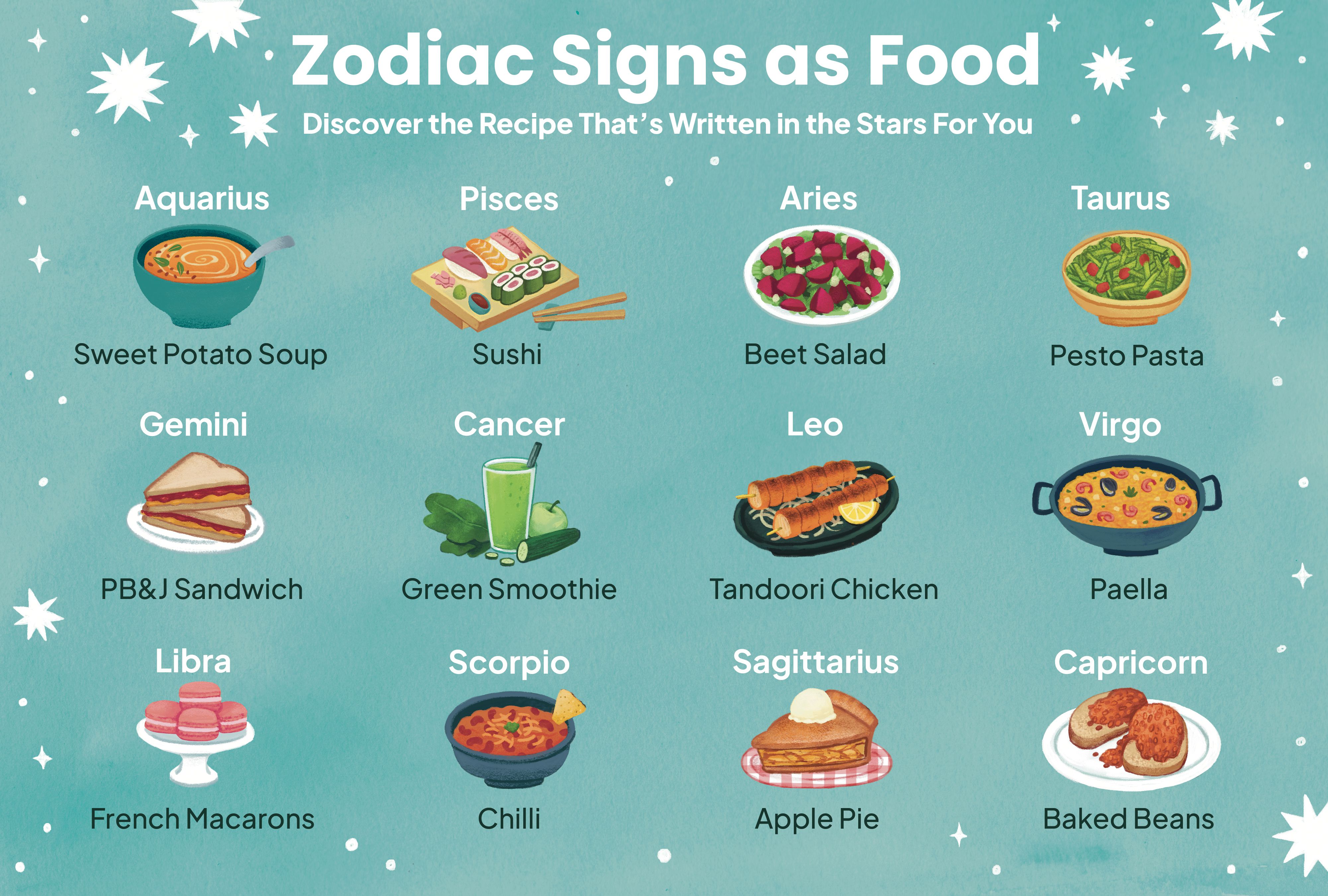 Hungry for the Stars? Discover Your Perfect Astrology Signs as World Cuisines!