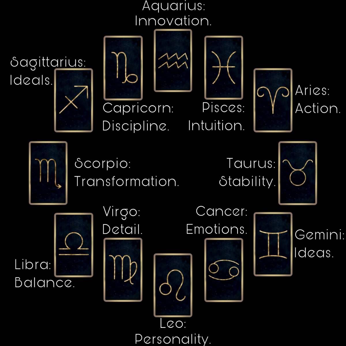 Easy Guide to Doing an Astrological Tarot Spread for Beginners