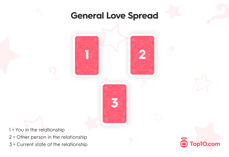 Tarot of Relationship Readings: Find Love Insights Now!
