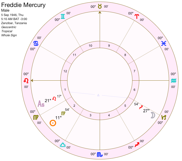 Libra Sun Virgo Moon Leo Rising: A Deep Dive into Your Big Three