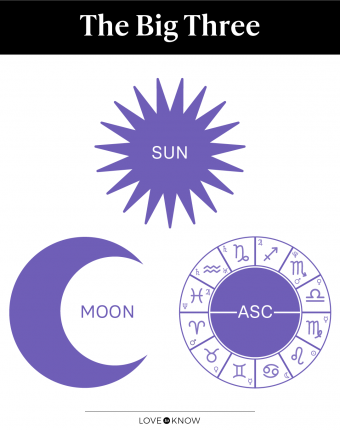 Decoding Your Big Three: Sun Moon Sign Combinations Explained