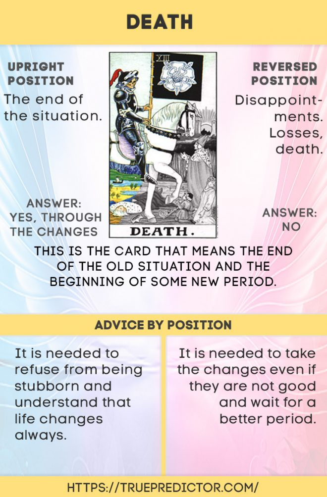 Understanding Death Tarot Advice in Your Reading