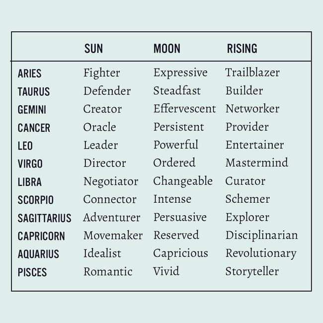 Is Leo Sun Aries Moon Cancer Rising a Good Combination