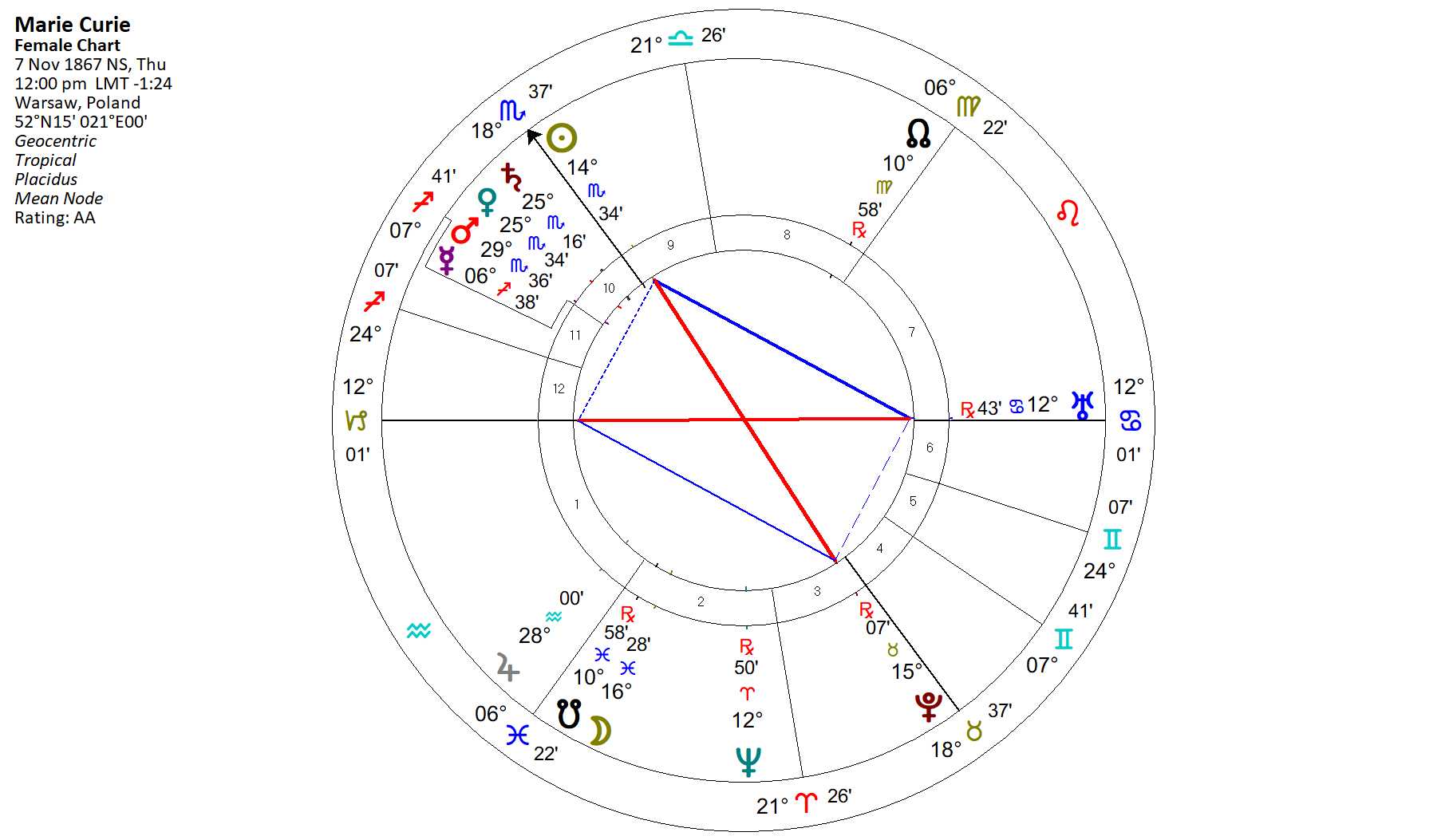 Moon Trine Sun: What Does It Mean and How It Affects You?