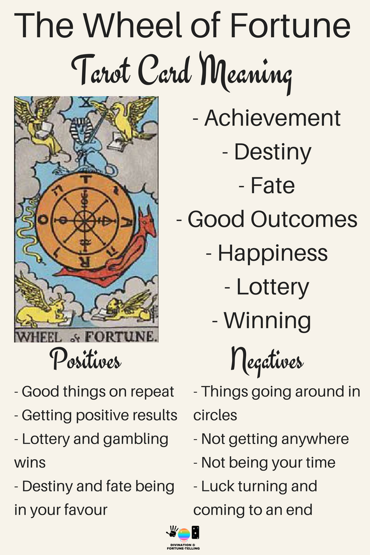 How to understand the wheel of fortune tarot love outcome when it appears in a love reading?