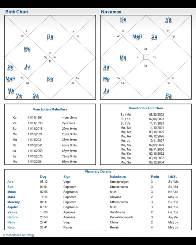 Telugu astrology marriage predictions: What does your birth chart say about your marriage?