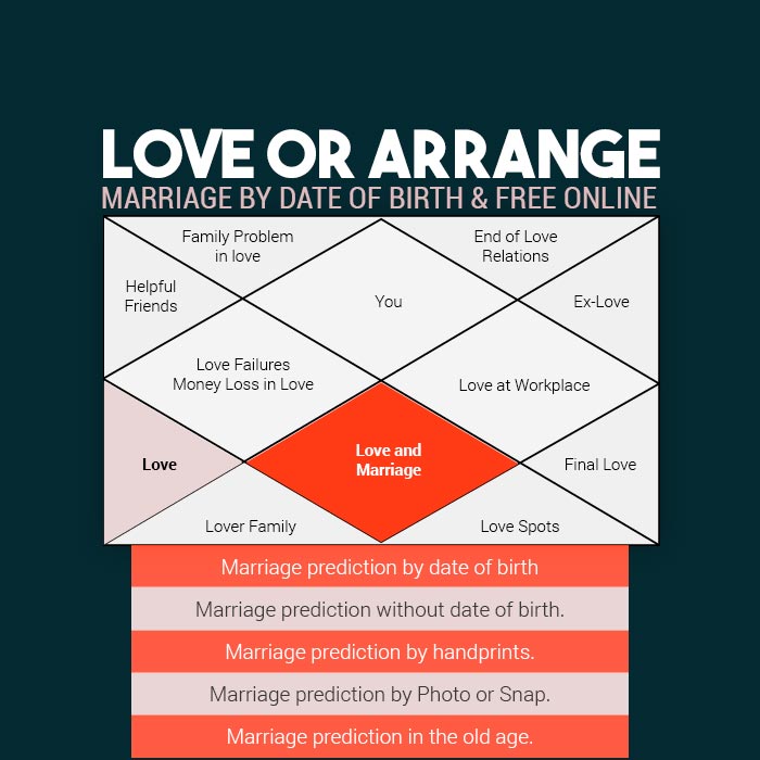 When Will I Get Married Astrology by Date of Birth (Know Your Marriage Timing)