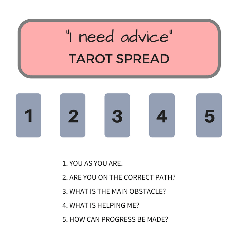 Need Career Advice? Tarot Readings for Career Guidance Can Help