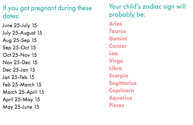 Best Month to Conceive According to Astrology: Is It Written in the Stars for You?