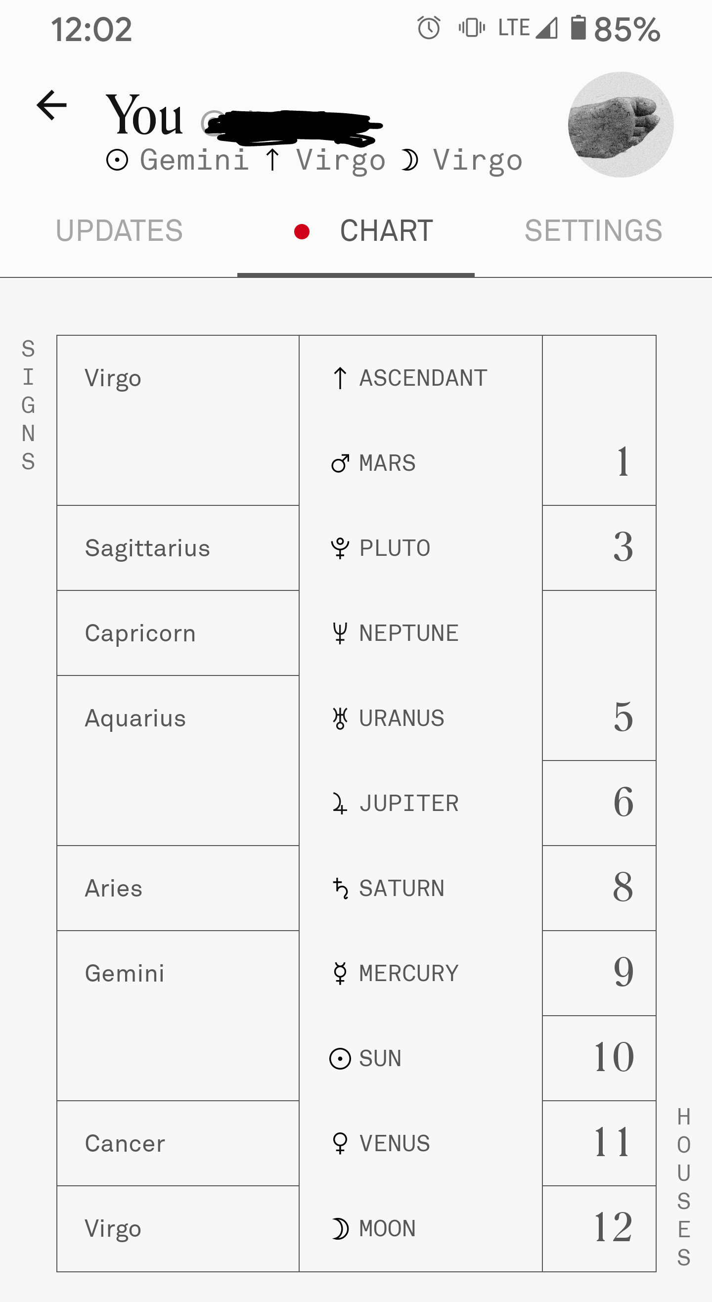 Gemini Sun Virgo Moon Virgo Rising: What Does It Mean for You?