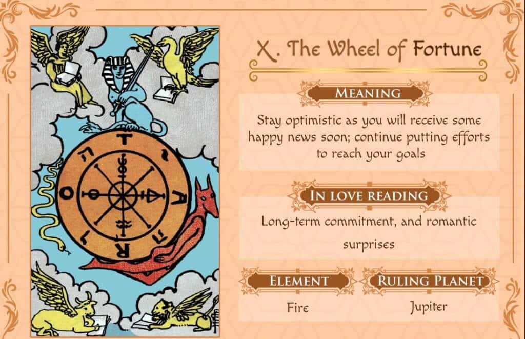 Understand Your Love Fate Wheel of Fortune Tarot Love Outcome Explained Simply