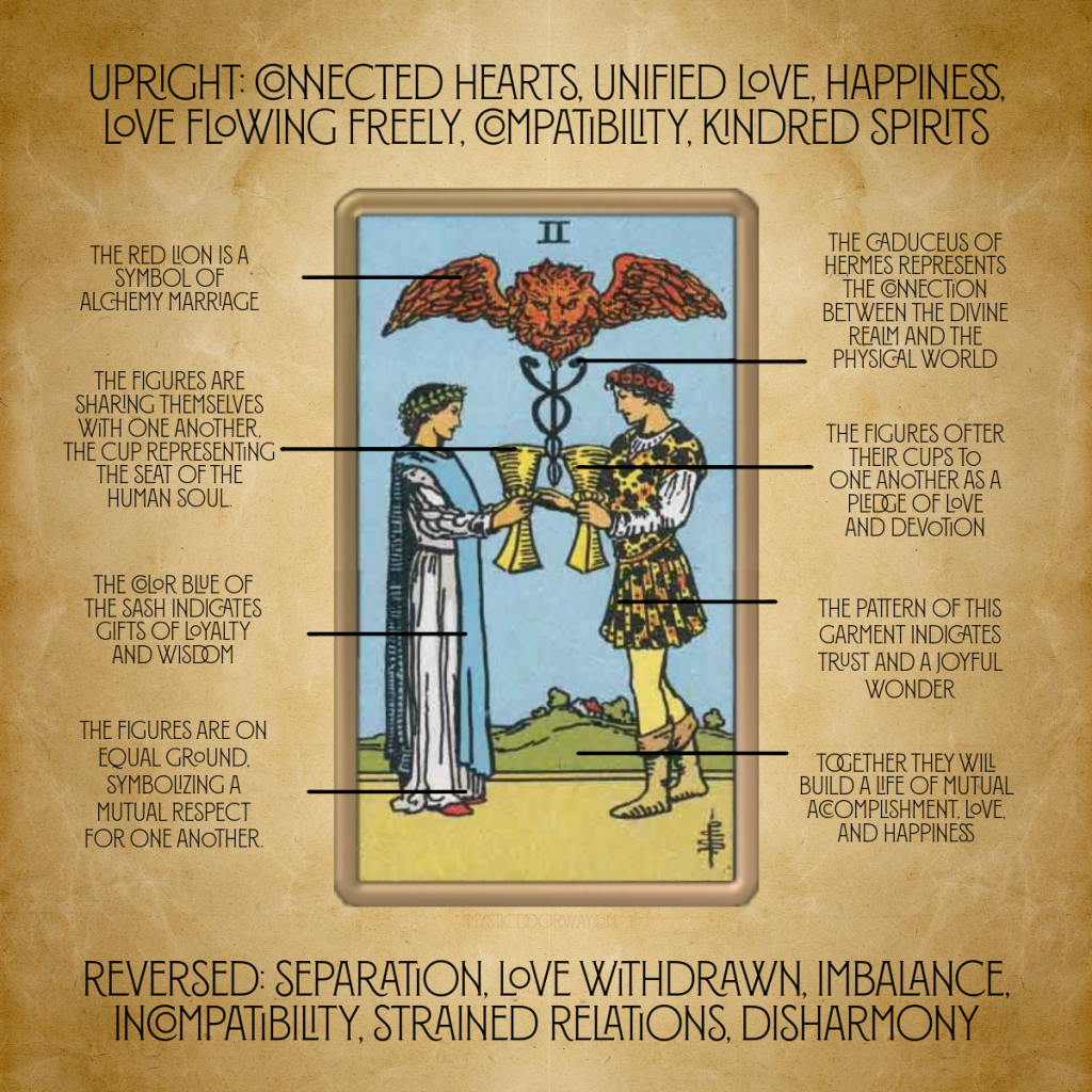 2 of Cups Love Tarot: Unlocking the Secrets of Soulmate Connections