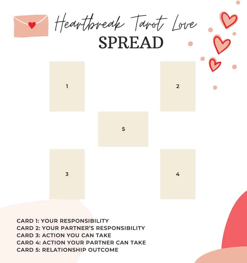 Seeking Love? Try Ask Tarot Question Love for Answers