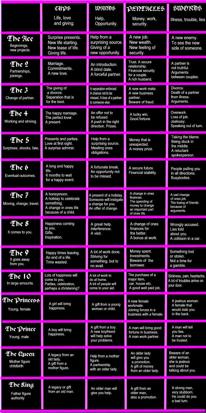 Quick Guide to Tarot Card Numbers in Order and Meanings