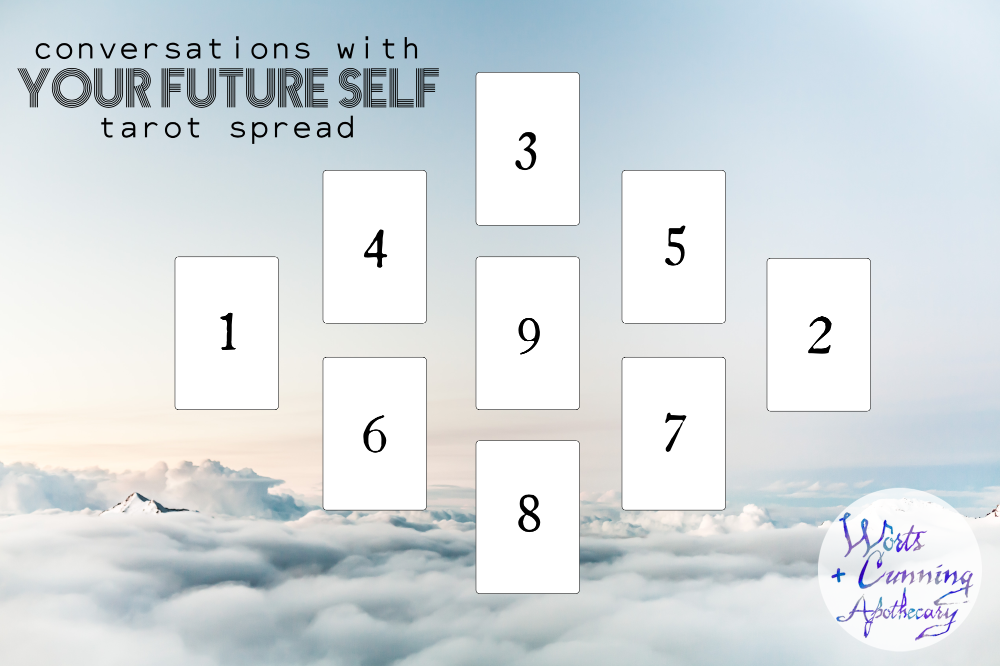 Free Tarot Relationship Reading: What Does Your Future Hold?