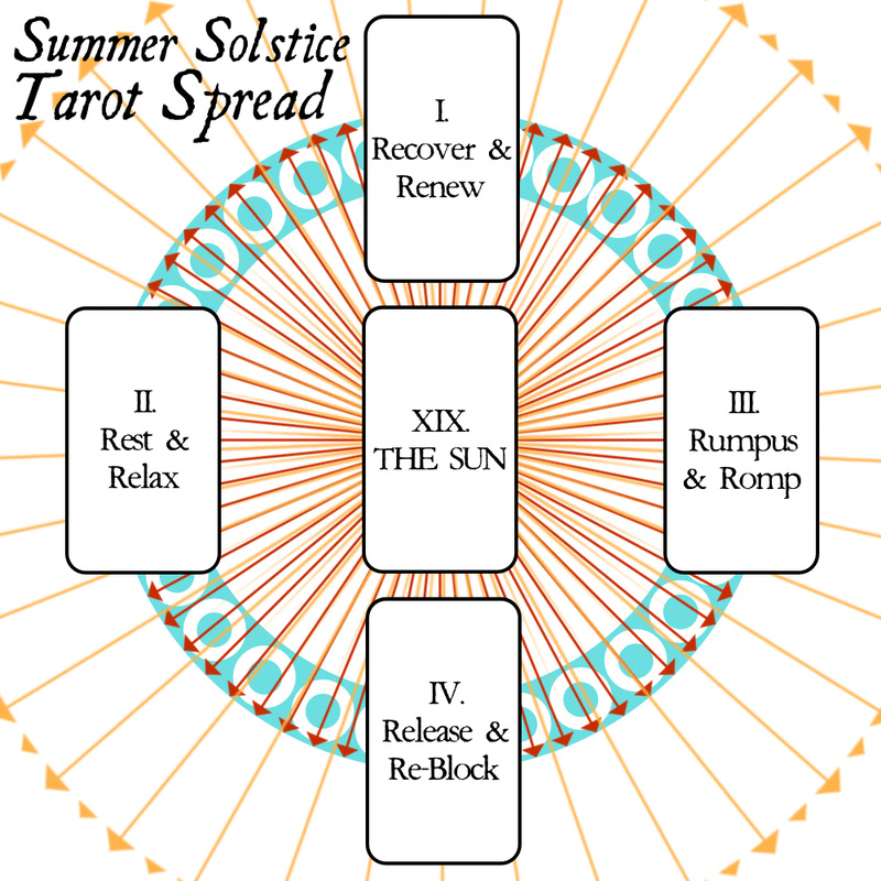 Summer Solstice Tarot Spread 2024:  Easy Guide with The Sun Card