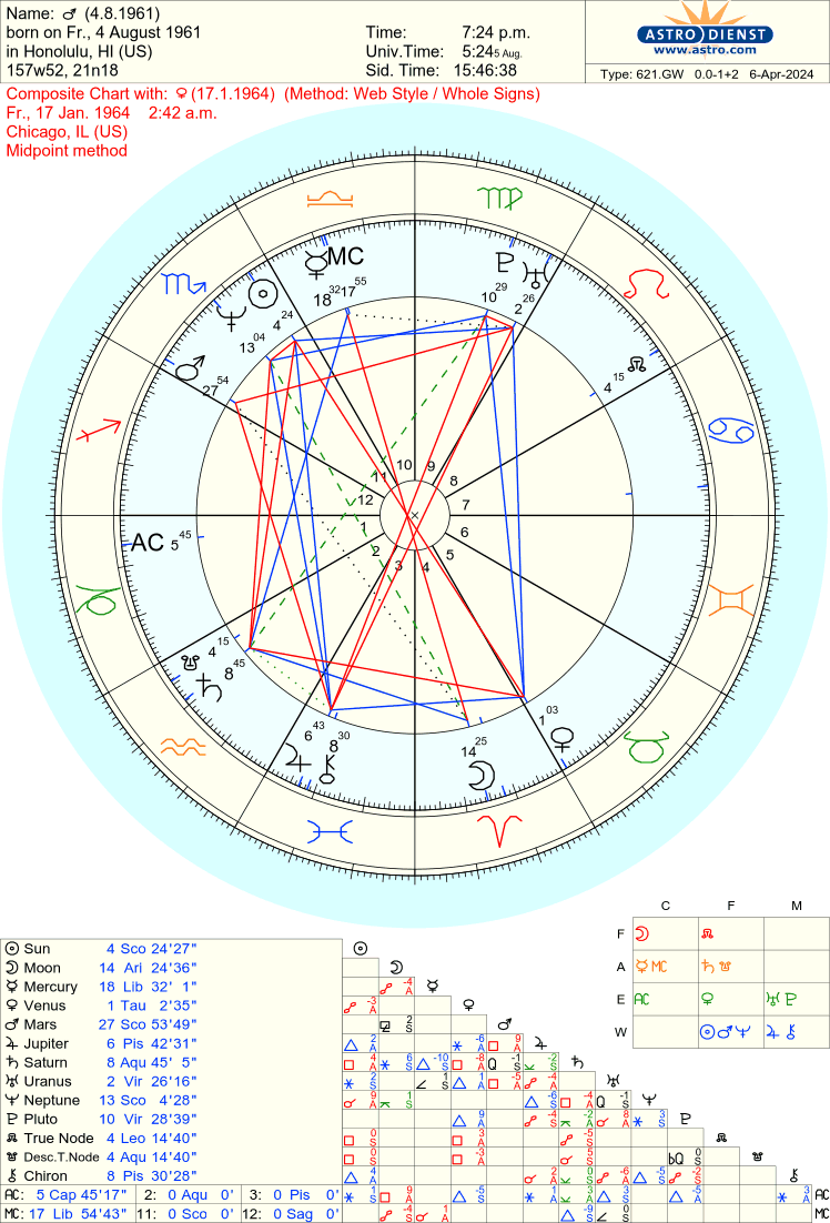 Understanding Sun Opposite Uranus Natal in Your Birth Chart