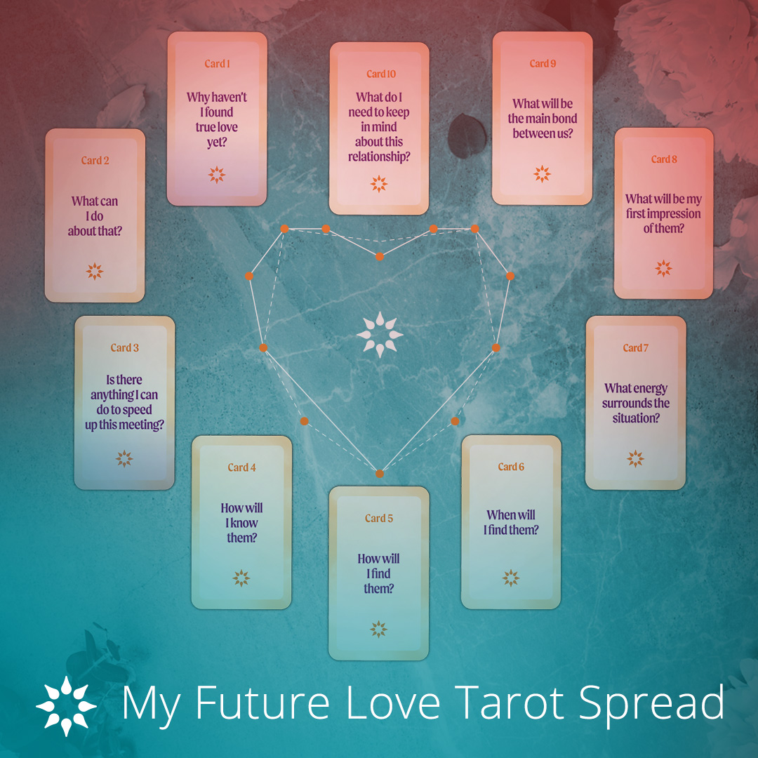 Whats Your Love Future? Try a Free Love Tarot Reading by Date of Birth