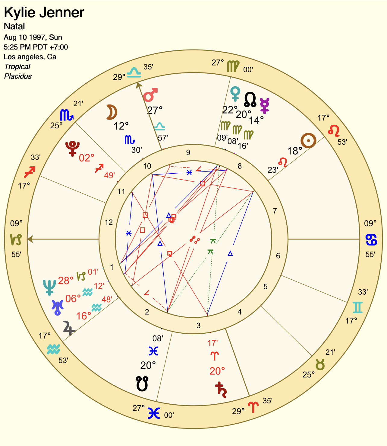 Understanding Your Sun in the Ninth House Placement