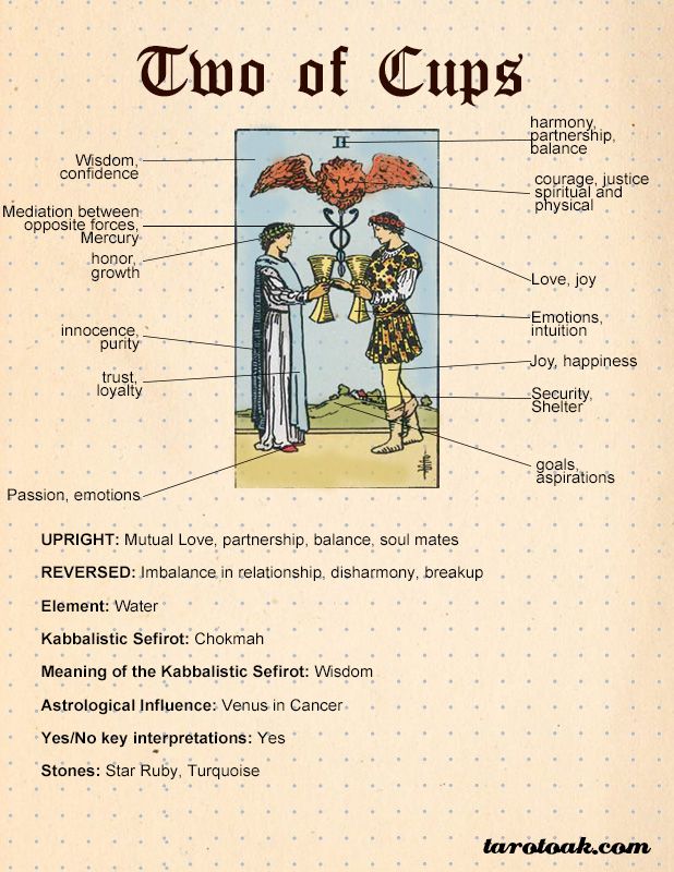 The Two of Hearts Tarot Card: Key Meanings and Symbolism