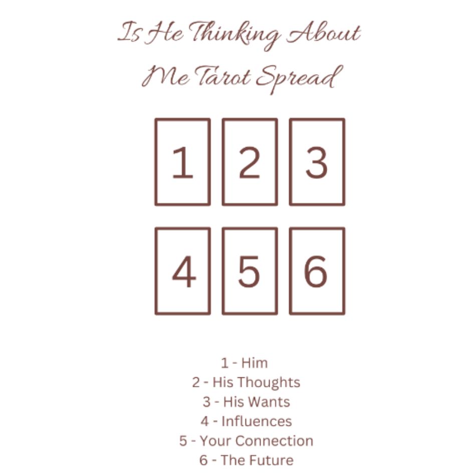 What does he think of me tarot? Simple answers to your questions!