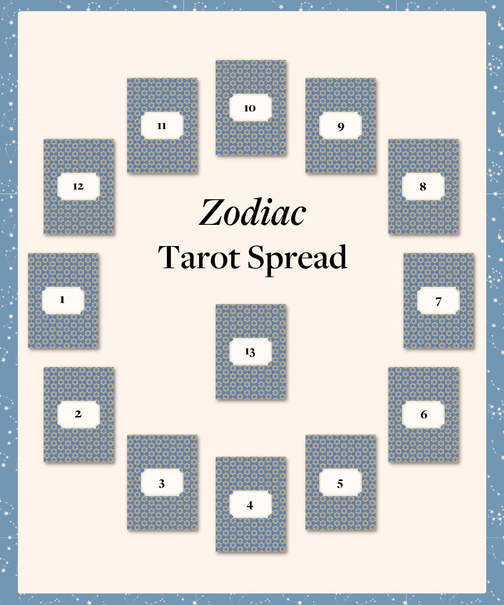 Zodiac and Tarot Combined: Try the Astrological Tarot Spread