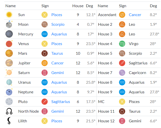 Pisces Sun Scorpio Moon: Love and Relationships Insights