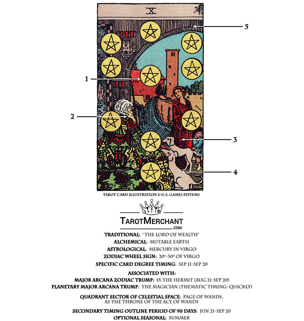 Ten of Disks Tarot: How to Interpret This Card in a Reading.