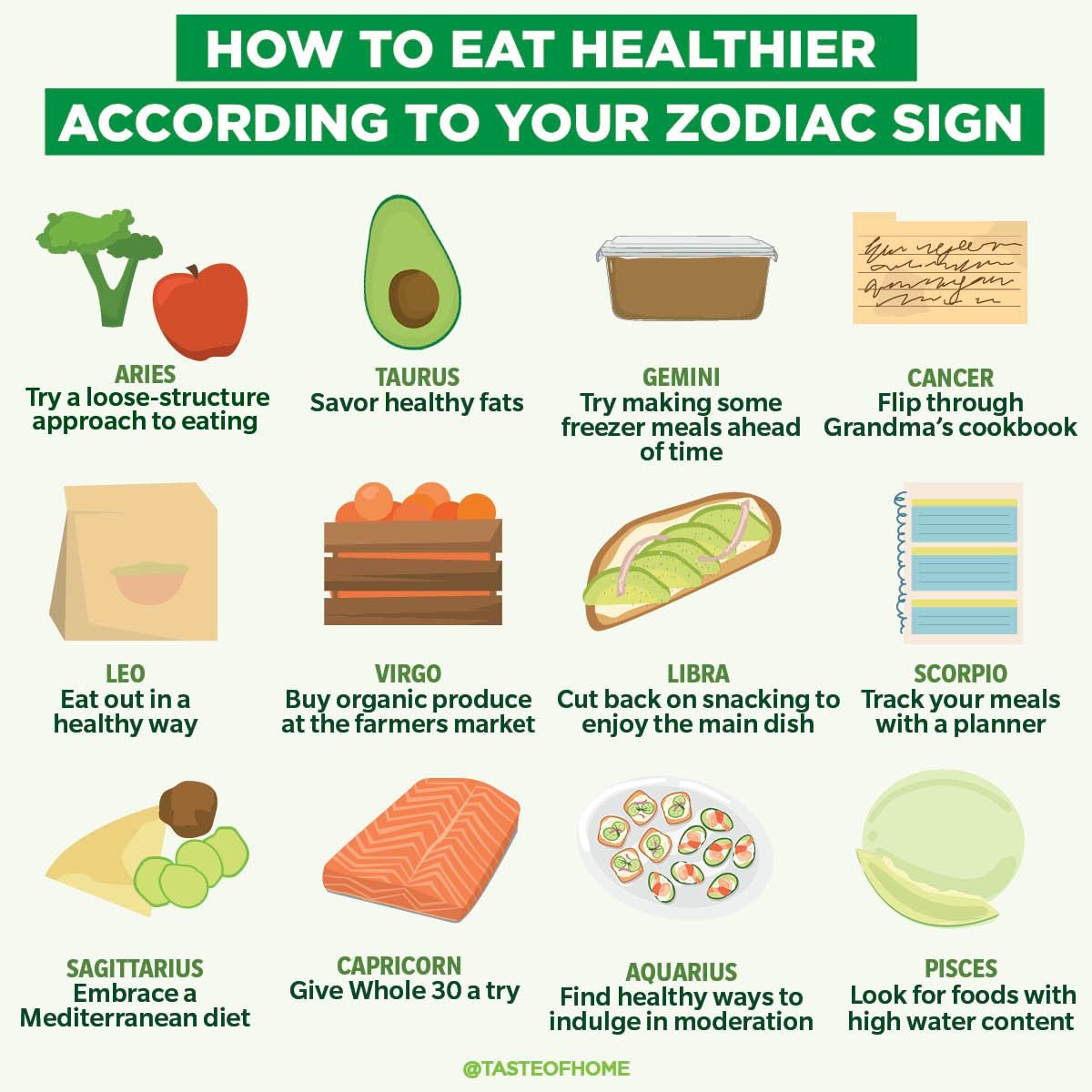 Astrology and Health: Best Foods for Your Sign? Easy Guide for Foodies!