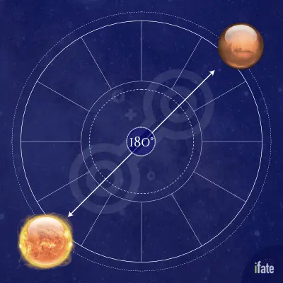 Sun Opposition Mars Is It a Bad Time for Relationships?