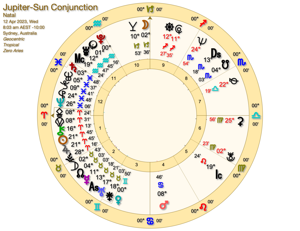 Jupiter Trine Sun Natal: Unlock Good Fortune and Success in Your Chart