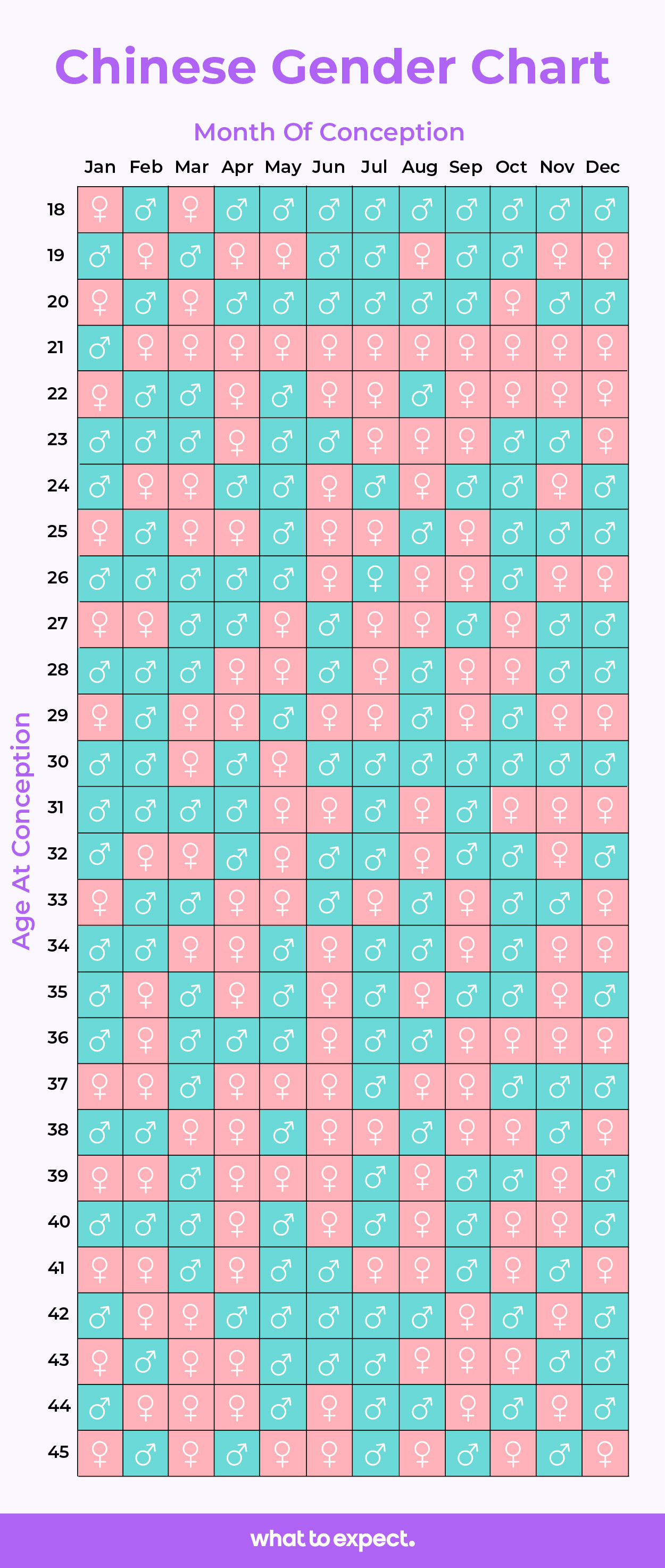 When will I have a baby astrology free - Simple Ways To Know Your Babys Timeline