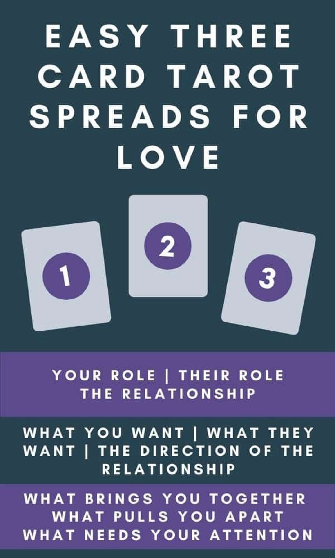 Three Card Tarot Love: Learn How to Read the Cards and Understand Your Destiny