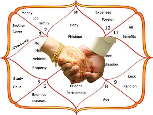 Adhya nadi in astrology explained: Easy tips for your birth chart.