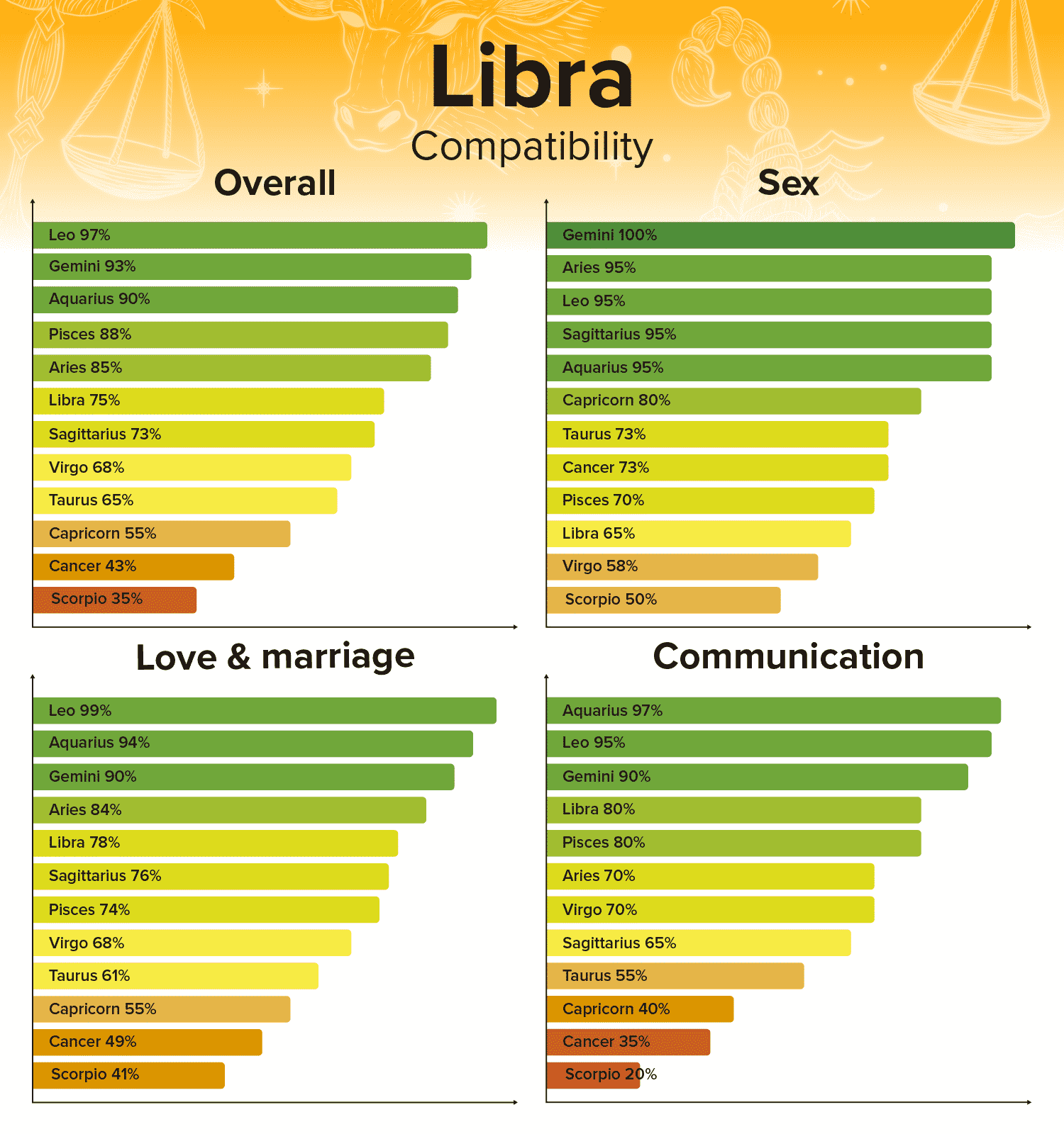 Libra sun leo rising compatibility: Who are they most attracted to?