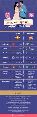 Aries Sun Capricorn Rising Compatibility: Whos Your Best Match? (Love & Relationships)