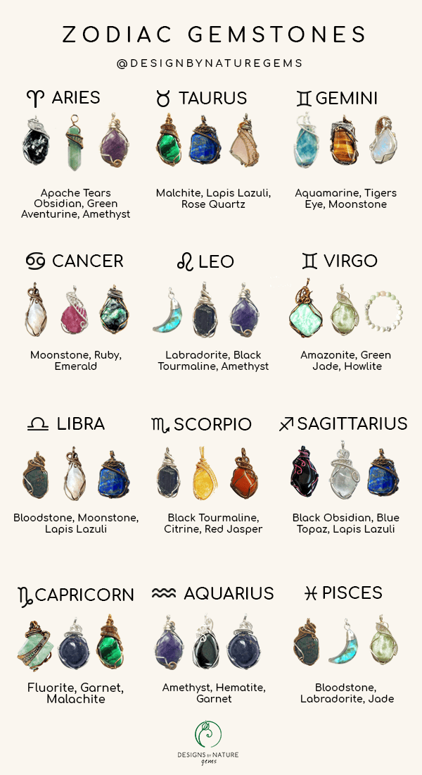 Best Labradorite Zodiac Signs: Learn Which Signs Vibe Best with it!