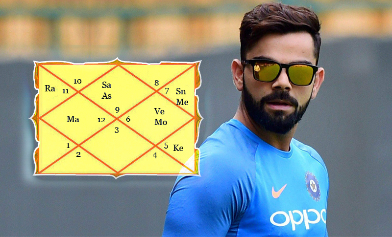 virat kohli astrology: Does he have the lucky stars this year? Check his horoscope!