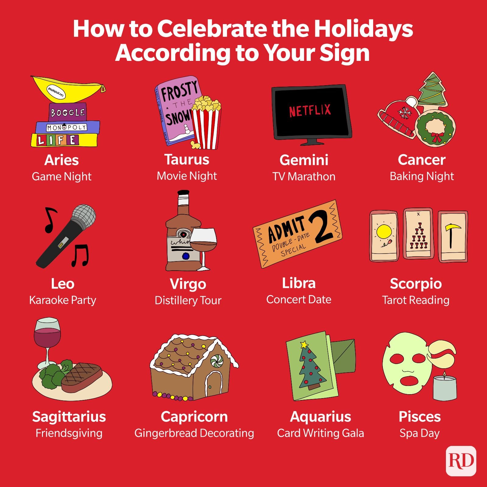 Christmas and Astrology: Your Horoscope for the Holidays