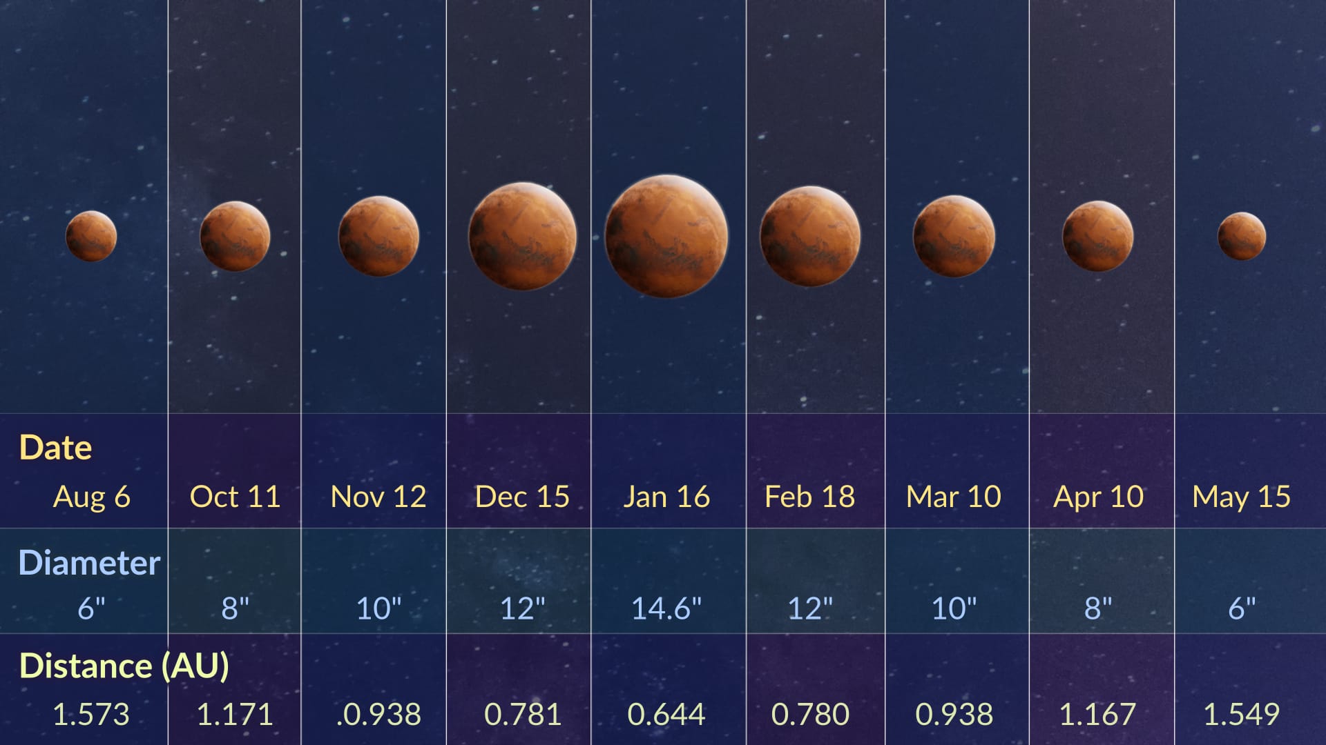 Mars Opposition Sun Is It a Good Time to Start New Projects