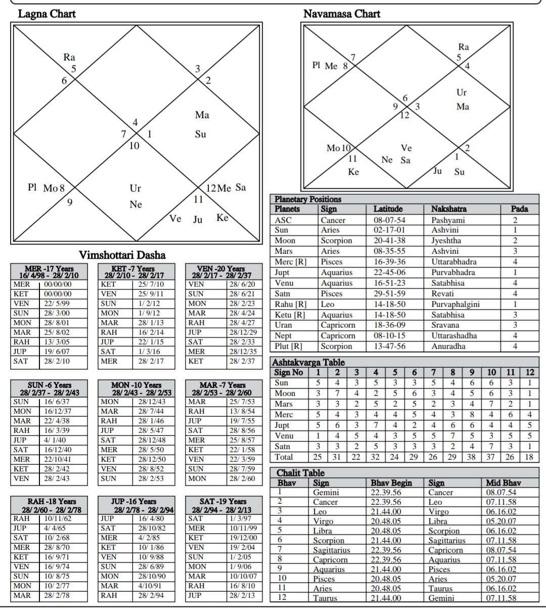 Timing of Meeting Spouse: Vedic Astrology Calculator for Love Seekers!