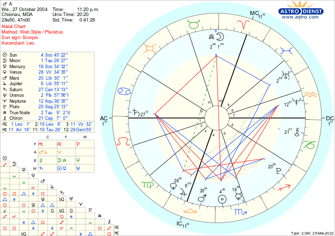 Sun Inconjunct Saturn: Tough Time? (Heres How to Make the Most of This Energy)