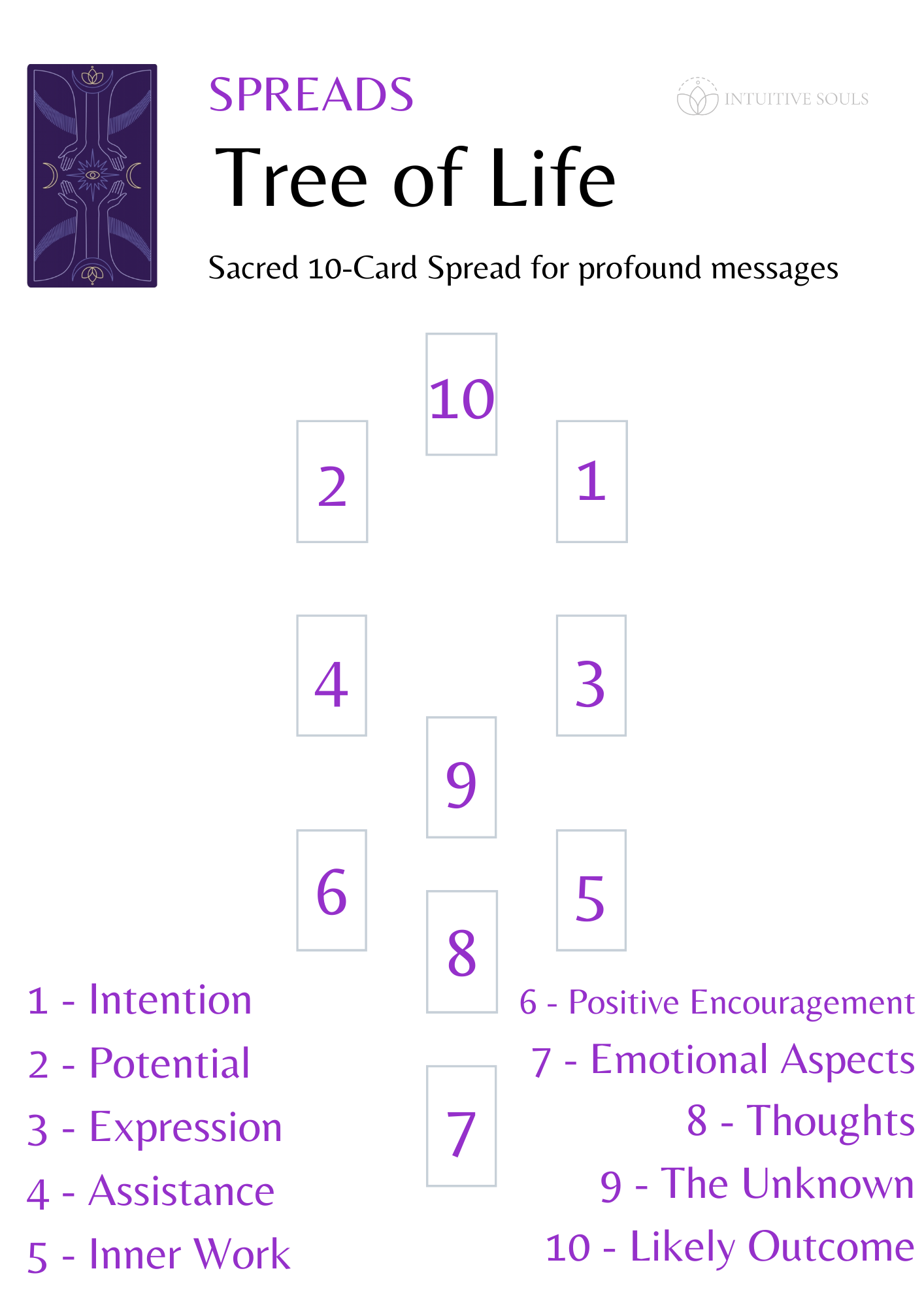 tree of life tarot reading (get your questions answered)