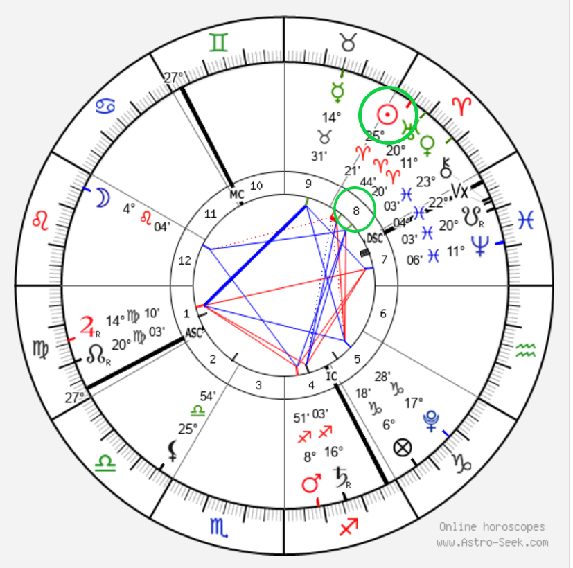 Cancer Sun in 12th House: Unlocking Secrets of Your Subconscious (Interpreting Your Natal Chart Easily)