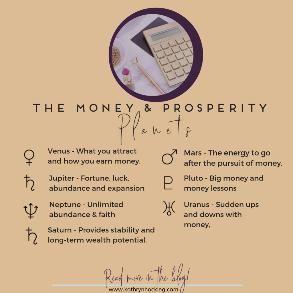 Mars in 2nd House Meaning: What It Says About Your Money and Values in Astrology