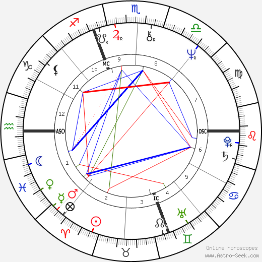 Nadi Astrology Birth Chart: Find Out What Your Future Holds Today