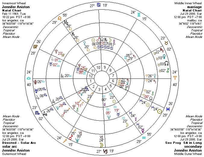Whom Will I Marry Astrology? Learn to Read Your Birth Chart for Marriage.