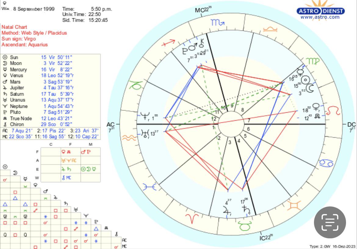 Empty Second House Astrology: Is It a Bad Sign for Wealth? Discover More!