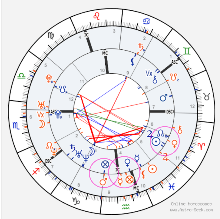 Good Vibes: Sun Sextile Ascendant Synastry (Find Out if You Have This Positive Aspect)