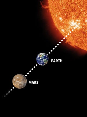 When Is Mars Opposite Sun Happening? Find Out How To Prepare For It!